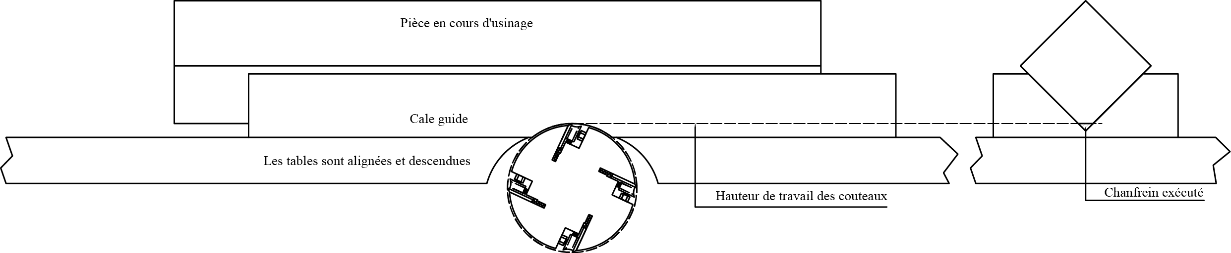 chanfreinage
