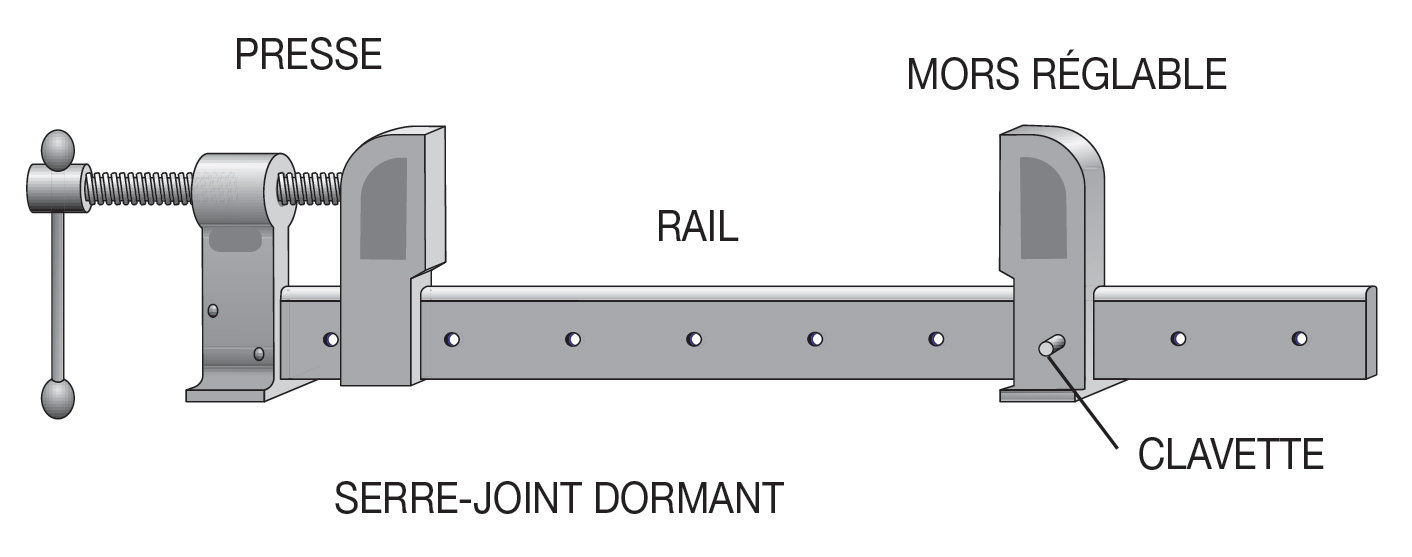 Schéma Cinématique : Serre Joint Menuisier 