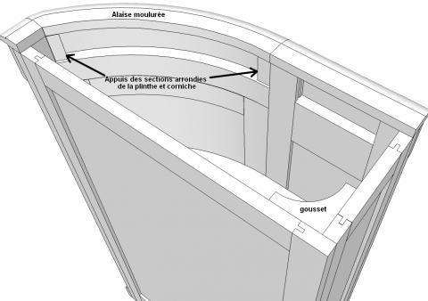 Encoignure à porte cintrée, structure interne