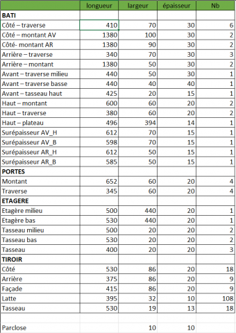 boisplus-garde-manger-fiche-de-debit