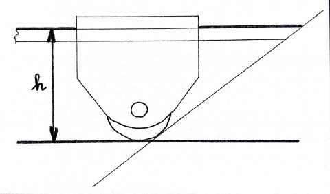  mesure du plan d'appui