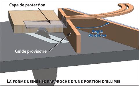 Profiler des courbes à la scie circulaire : le principe